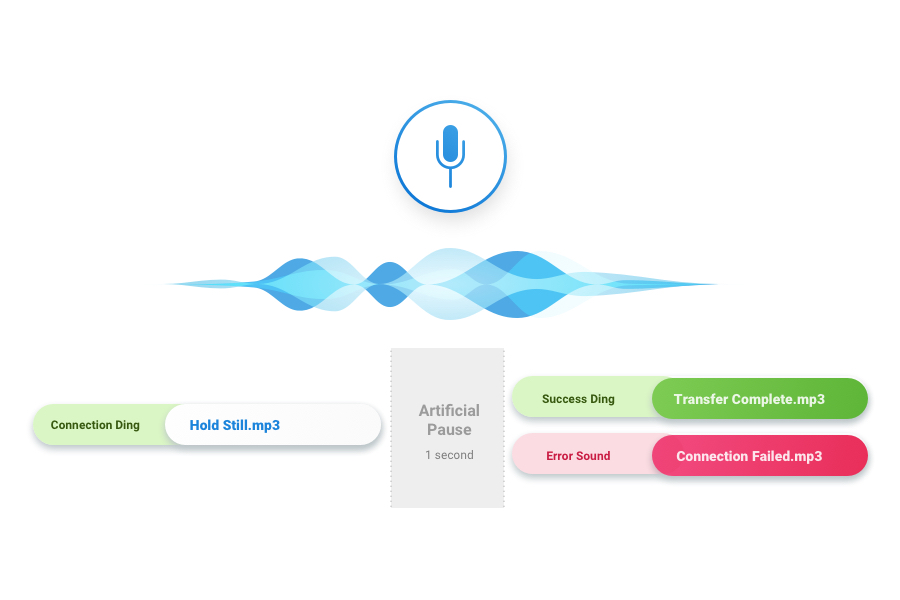 Diagram of voice messaging and audio alerts